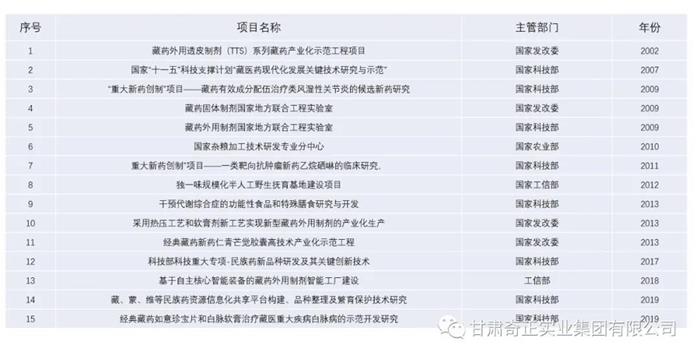 20211012115851665166 6966集团(中国)有限公司官网