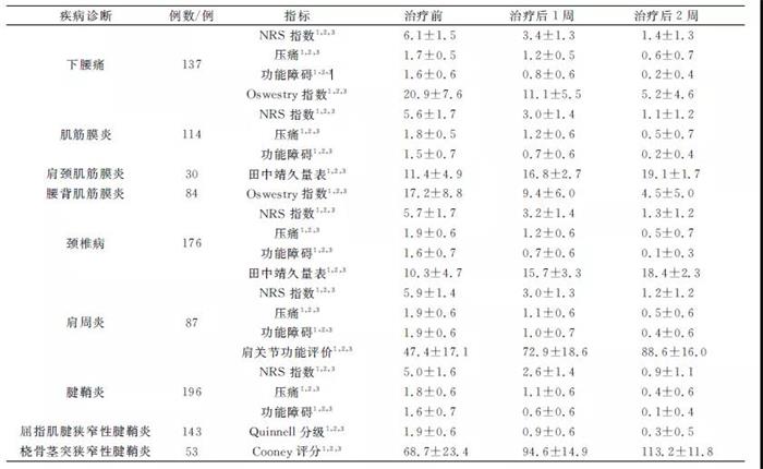 2021111918240506506 6966集团(中国)有限公司官网