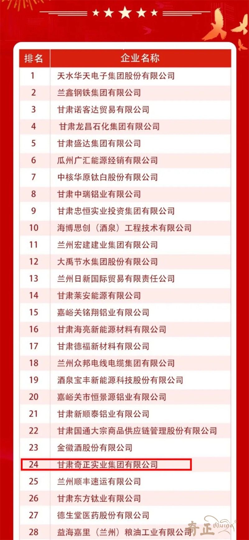 202510091759994793491345